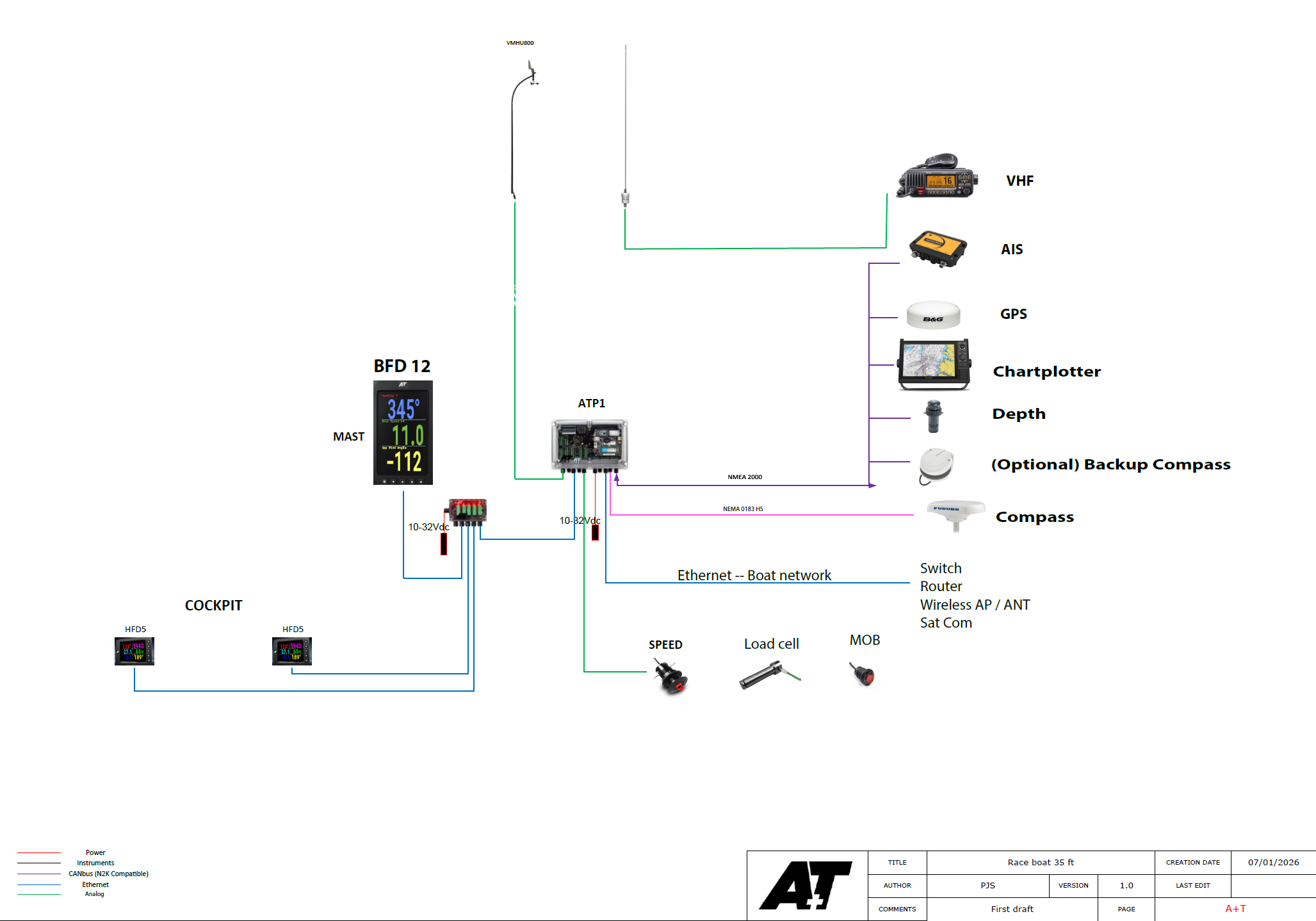 A marine electronics system design and instrument display.